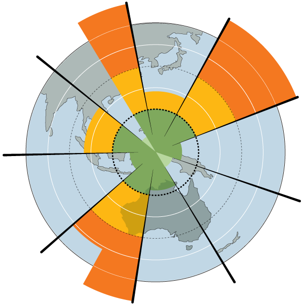 Planetary Boundaries