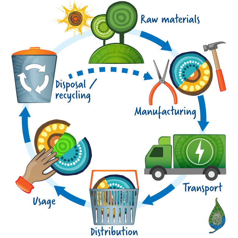 Life Cycle Benefit Analysis