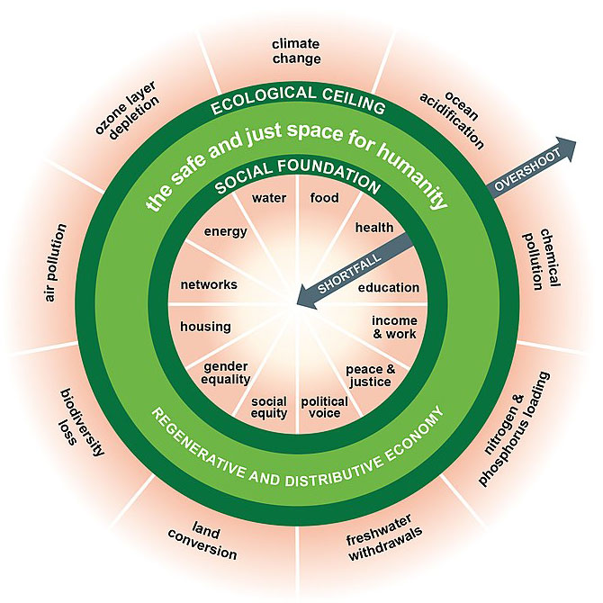 Doughnut_economic_model-small.jpg